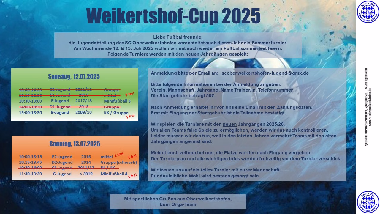 Weikertshof-Cup 2025